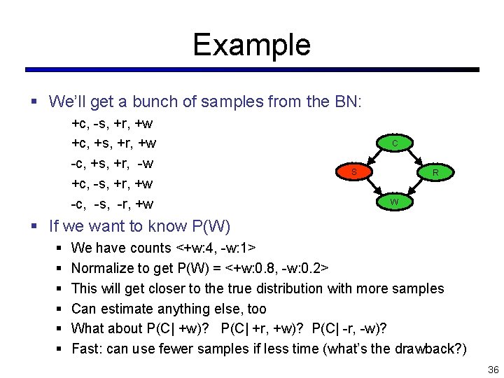 Example § We’ll get a bunch of samples from the BN: +c, -s, +r,