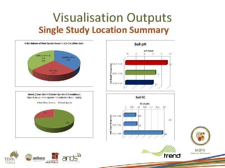 Visualisation Outputs Single Study Location Summary 
