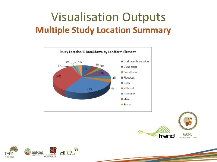 Visualisation Outputs Multiple Study Location Summary 