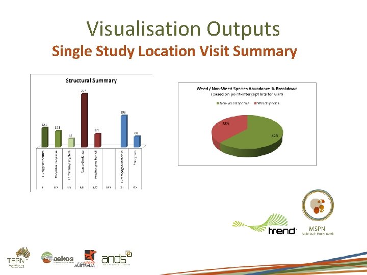 Visualisation Outputs Single Study Location Visit Summary 