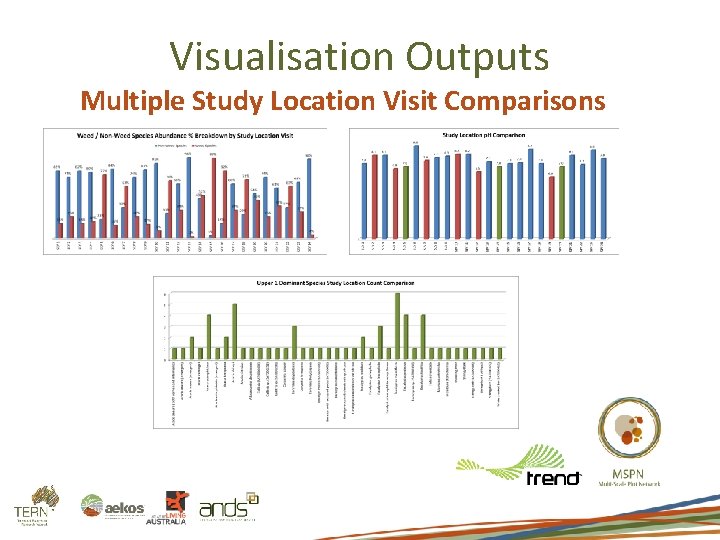 Visualisation Outputs Multiple Study Location Visit Comparisons 