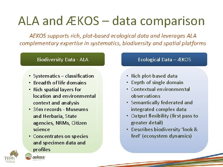 ALA and ÆKOS – data comparison AEKOS supports rich, plot-based ecological data and leverages