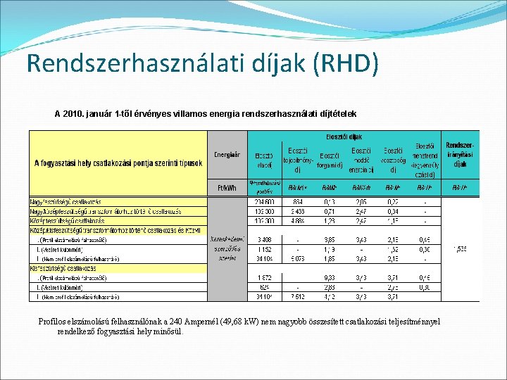 Rendszerhasználati díjak (RHD) A 2010. január 1 -től érvényes villamos energia rendszerhasználati díjtételek Profilos