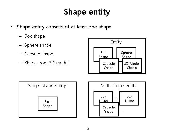 Shape entity • Shape entity consists of at least one shape – Box shape