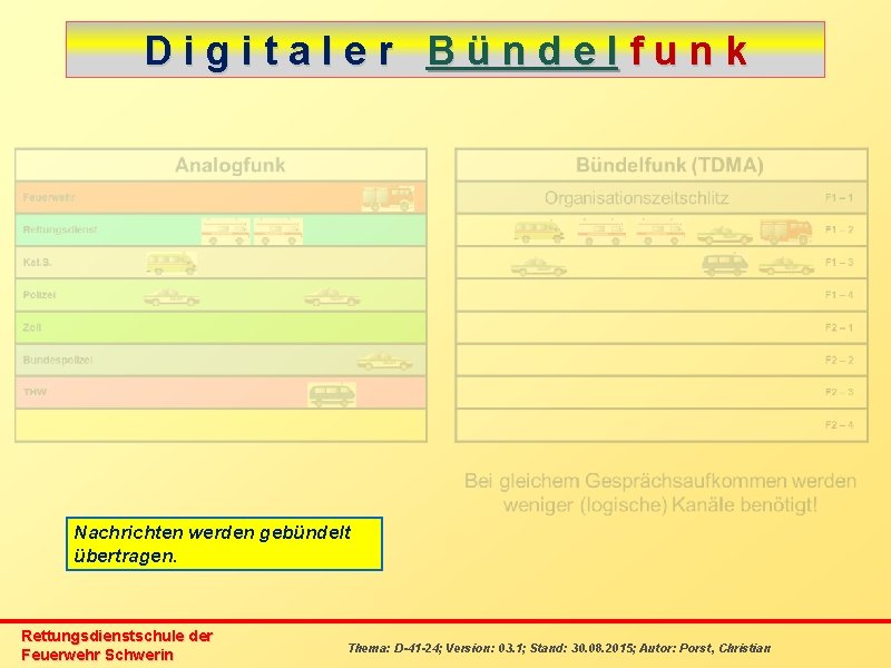 Digitaler Bündelfunk Nachrichten werden gebündelt übertragen. Rettungsdienstschule der Feuerwehr Schwerin Thema: D-41 -24; Version: