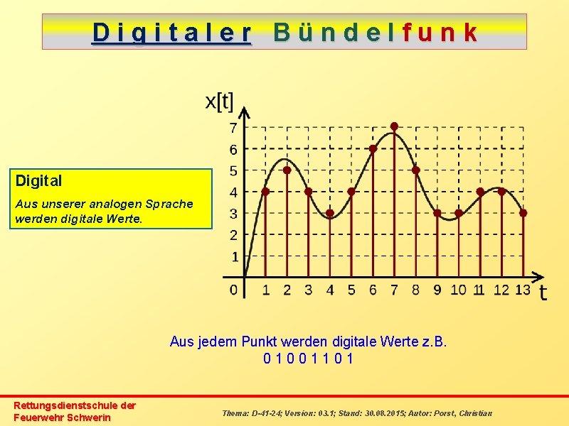 Digitaler Bündelfunk Digital Aus unserer analogen Sprache werden digitale Werte. Aus jedem Punkt werden