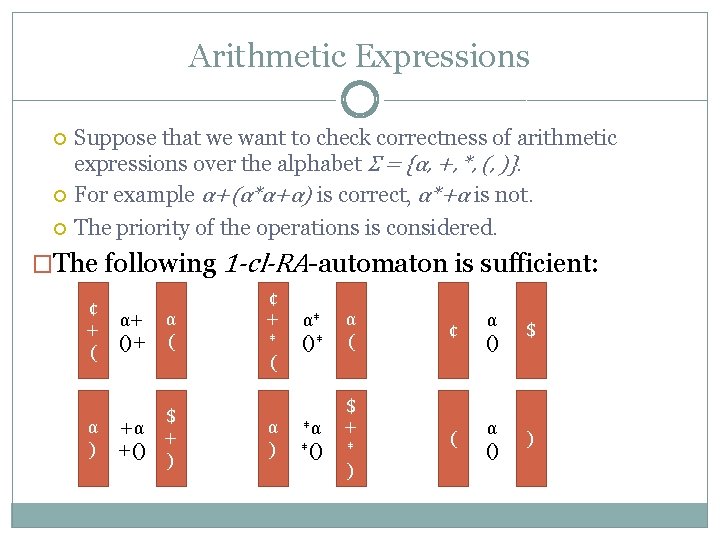 Arithmetic Expressions Suppose that we want to check correctness of arithmetic expressions over the