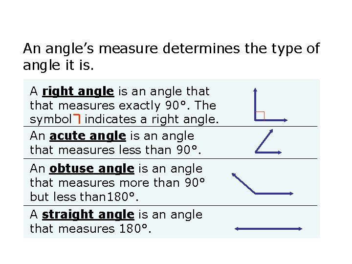 An angle’s measure determines the type of angle it is. A right angle is
