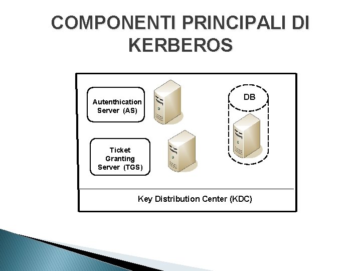 COMPONENTI PRINCIPALI DI KERBEROS Autenthication Server (AS) DB Ticket Granting Server (TGS) Key Distribution