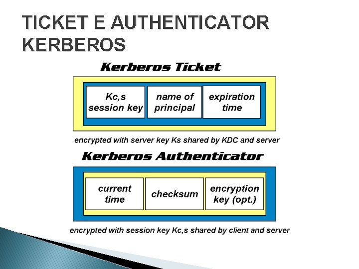 TICKET E AUTHENTICATOR KERBEROS 