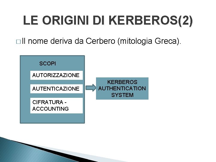 LE ORIGINI DI KERBEROS(2) � Il nome deriva da Cerbero (mitologia Greca). SCOPI AUTORIZZAZIONE