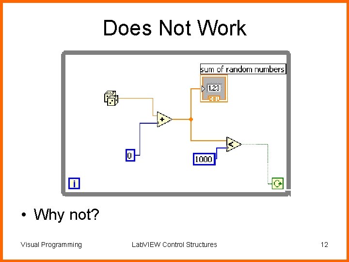 Does Not Work • Why not? Visual Programming Lab. VIEW Control Structures 12 