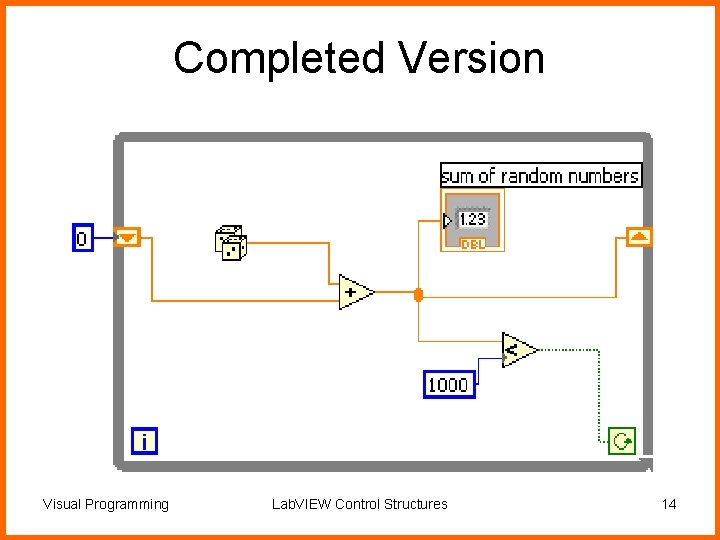 Completed Version Visual Programming Lab. VIEW Control Structures 14 
