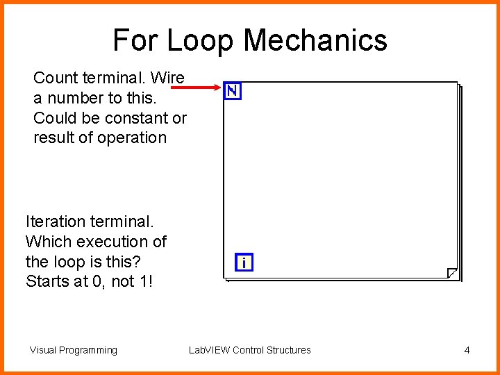 For Loop Mechanics Count terminal. Wire a number to this. Could be constant or