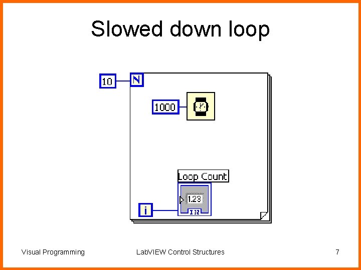 Slowed down loop Visual Programming Lab. VIEW Control Structures 7 
