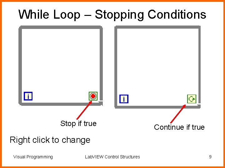While Loop – Stopping Conditions Stop if true Continue if true Right click to