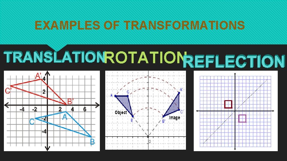 EXAMPLES OF TRANSFORMATIONS TRANSLATIONROTATIONREFLECTION 