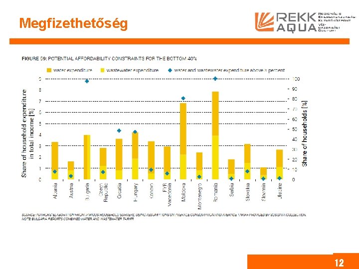 Megfizethetőség • Háztartási jövedelemhez viszonyítás – nem abszolút érték • Tapasztalati értékek a nemzetközi