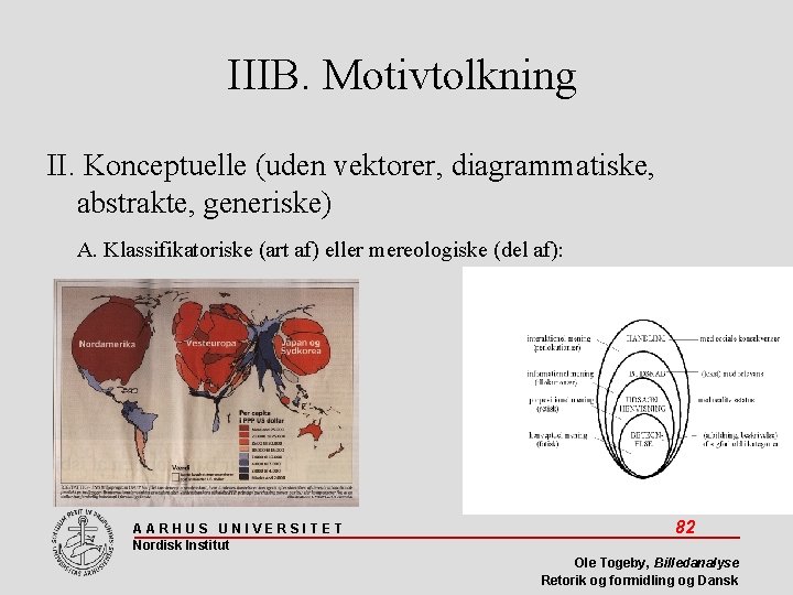 IIIB. Motivtolkning II. Konceptuelle (uden vektorer, diagrammatiske, abstrakte, generiske) A. Klassifikatoriske (art af) eller