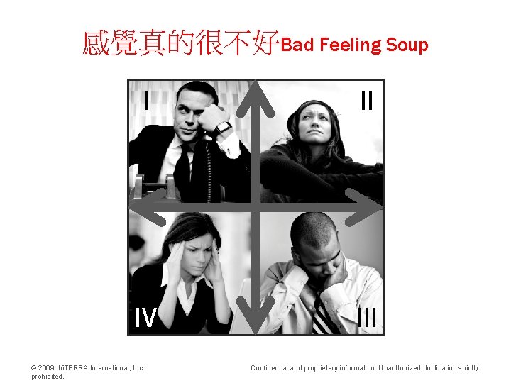 感覺真的很不好Bad Feeling Soup I II IV III © 2009 dōTERRA International, Inc. prohibited. Confidential