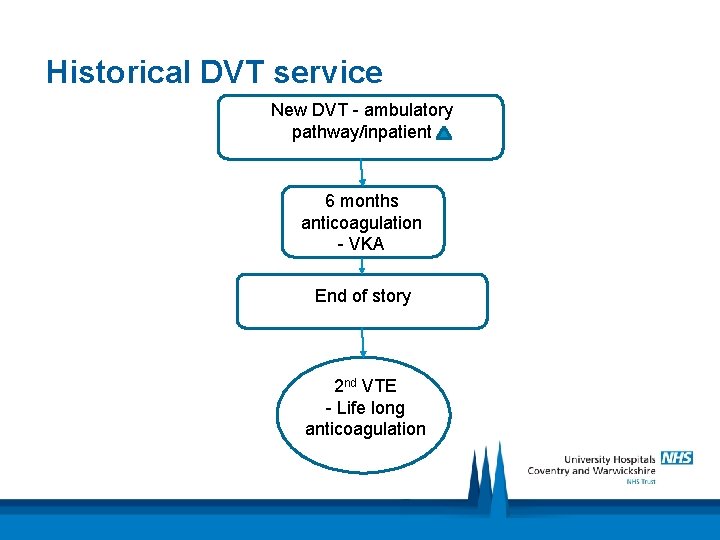 Historical DVT service New DVT - ambulatory pathway/inpatient 6 months anticoagulation - VKA End