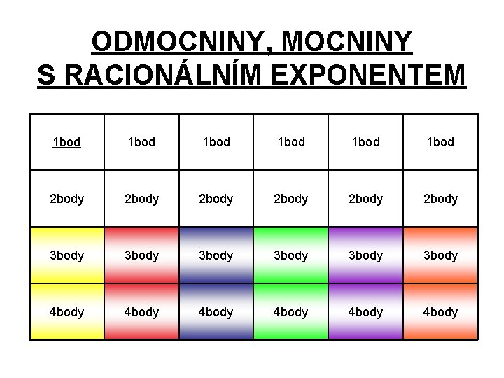 ODMOCNINY, MOCNINY S RACIONÁLNÍM EXPONENTEM 1 bod 1 bod 2 body 2 body 3