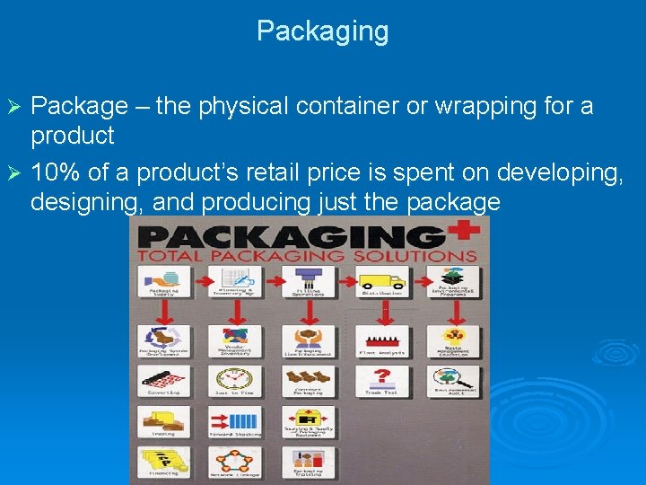 Packaging Package – the physical container or wrapping for a product Ø 10% of