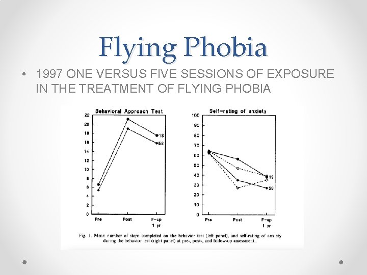 Flying Phobia • 1997 ONE VERSUS FIVE SESSIONS OF EXPOSURE IN THE TREATMENT OF