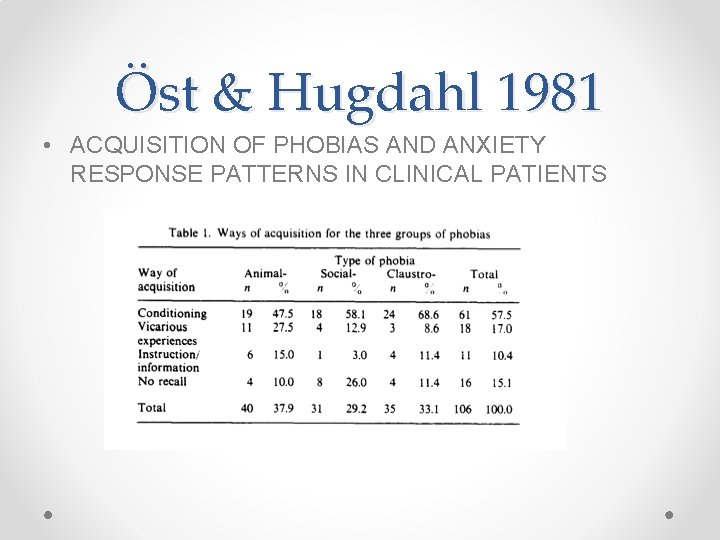 Öst & Hugdahl 1981 • ACQUISITION OF PHOBIAS AND ANXIETY RESPONSE PATTERNS IN CLINICAL