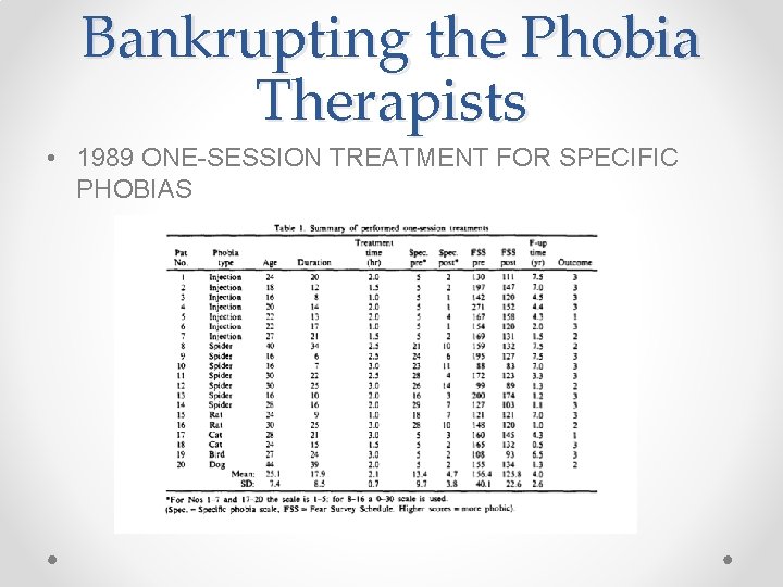 Bankrupting the Phobia Therapists • 1989 ONE-SESSION TREATMENT FOR SPECIFIC PHOBIAS 