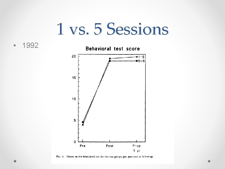 1 vs. 5 Sessions • 1992 