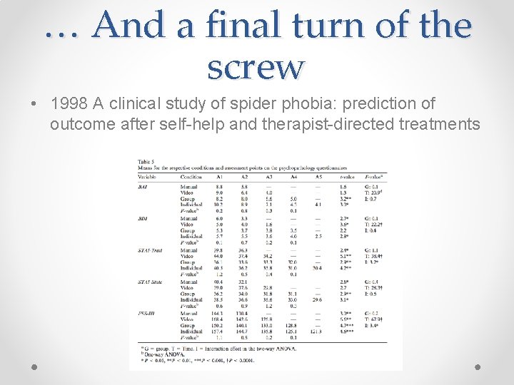 … And a final turn of the screw • 1998 A clinical study of