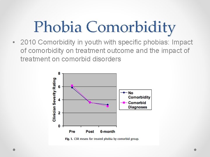 Phobia Comorbidity • 2010 Comorbidity in youth with specific phobias: Impact of comorbidity on