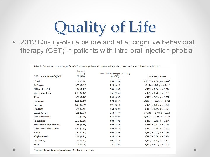 Quality of Life • 2012 Quality-of-life before and after cognitive behavioral therapy (CBT) in