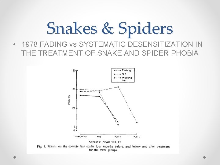 Snakes & Spiders • 1978 FADING vs SYSTEMATIC DESENSITIZATION IN THE TREATMENT OF SNAKE