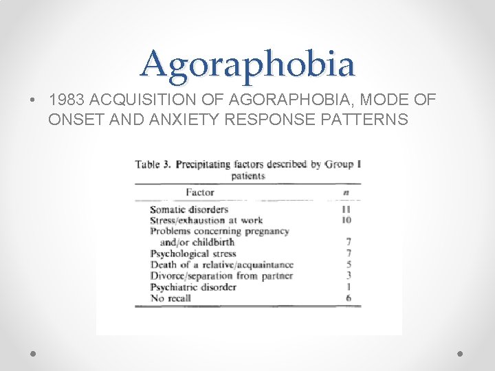 Agoraphobia • 1983 ACQUISITION OF AGORAPHOBIA, MODE OF ONSET AND ANXIETY RESPONSE PATTERNS 