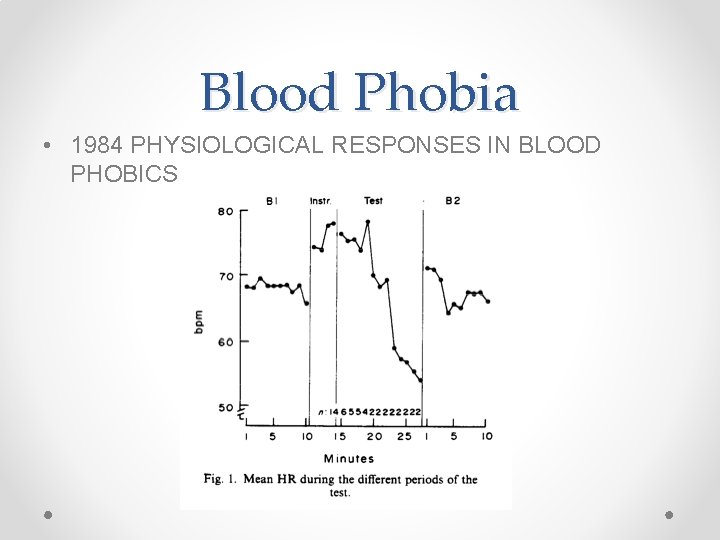 Blood Phobia • 1984 PHYSIOLOGICAL RESPONSES IN BLOOD PHOBICS 