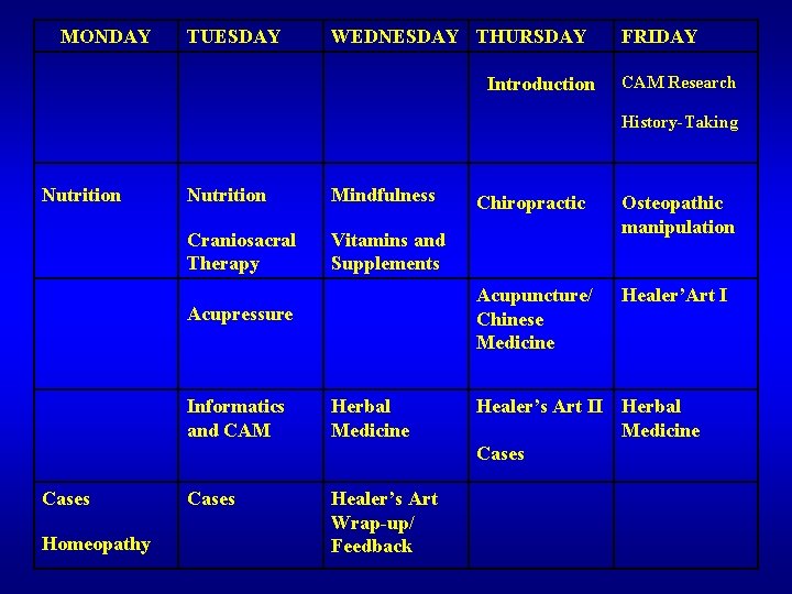 MONDAY TUESDAY WEDNESDAY THURSDAY Introduction FRIDAY CAM Research History-Taking Nutrition Mindfulness Craniosacral Therapy Vitamins