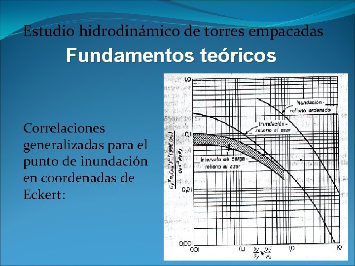 Estudio hidrodinámico de torres empacadas Fundamentos teóricos Correlaciones generalizadas para el punto de inundación