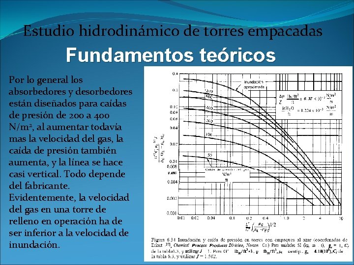 Estudio hidrodinámico de torres empacadas Fundamentos teóricos Por lo general los absorbedores y desorbedores