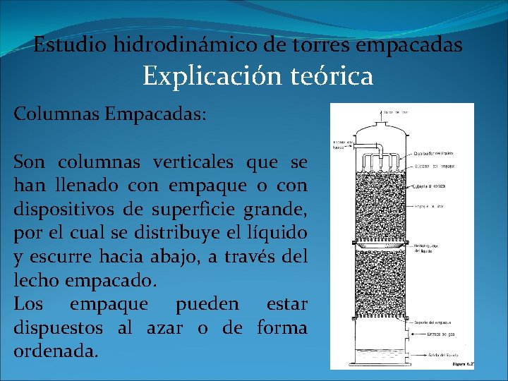 Estudio hidrodinámico de torres empacadas Explicación teórica Columnas Empacadas: Son columnas verticales que se