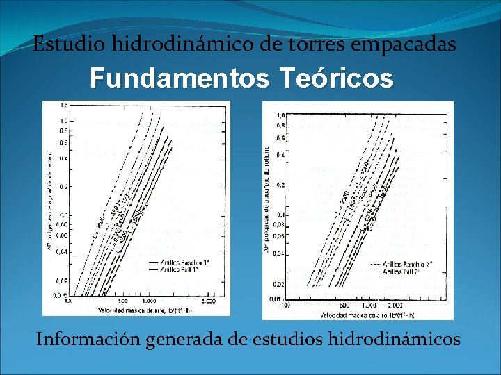 Estudio hidrodinámico de torres empacadas Fundamentos Teóricos Información generada de estudios hidrodinámicos 