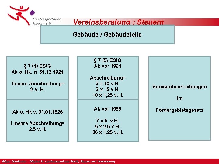 Vereinsberatung : Steuern Gebäude / Gebäudeteile § 7 (4) ESt. G Ak o. Hk.