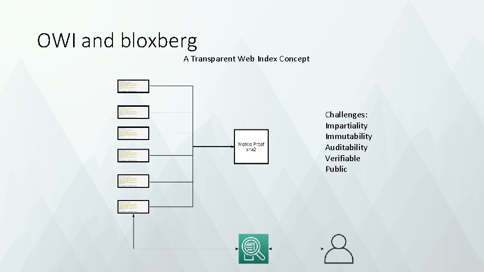 OWI and bloxberg A Transparent Web Index Concept Challenges: Impartiality Immutability Auditability Verifiable Public