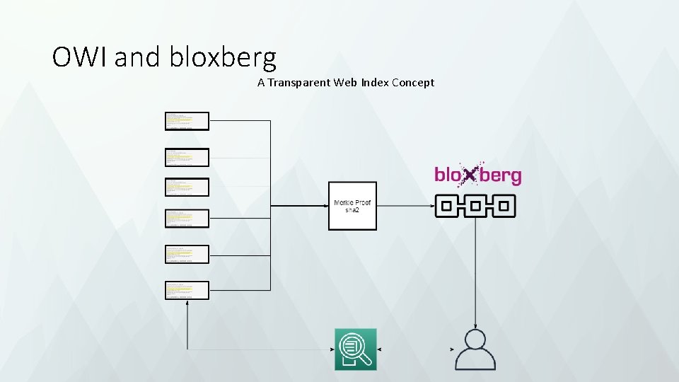 OWI and bloxberg A Transparent Web Index Concept 