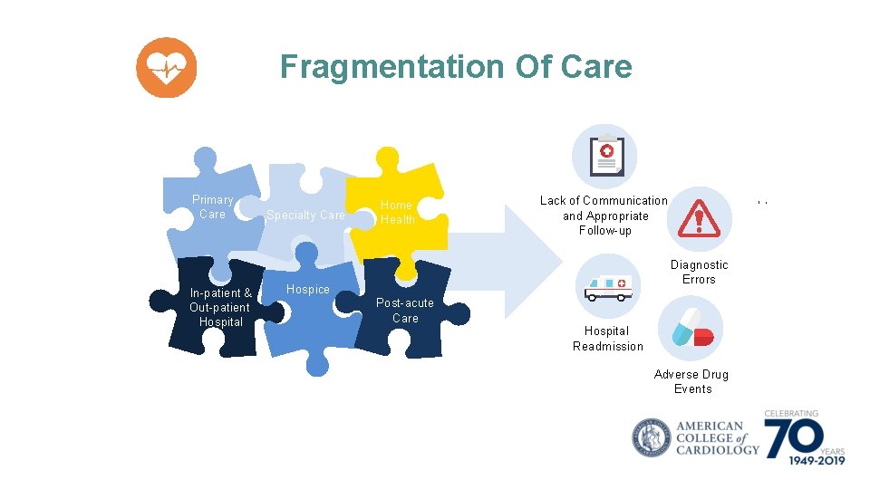 Fragmentation Of Care Primary Care In-patient & Out-patient Hospital Specialty Care Home Health Lack