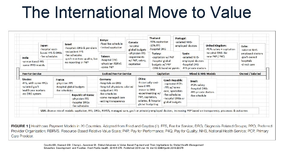 The International Move to Value Counte MA, Howard SW, Chang L, Aaronson W. Global