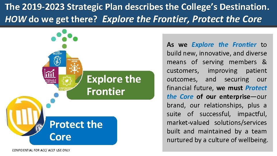 The 2019 -2023 Strategic Plan describes the College’s Destination. HOW do we get there?