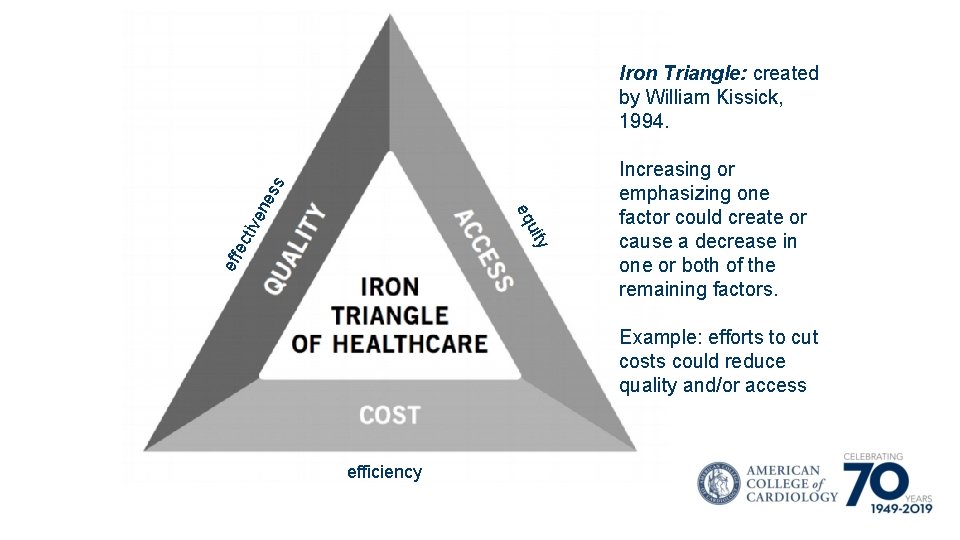 eff y ec uit tive eq ne ss Iron Triangle: created by William Kissick,