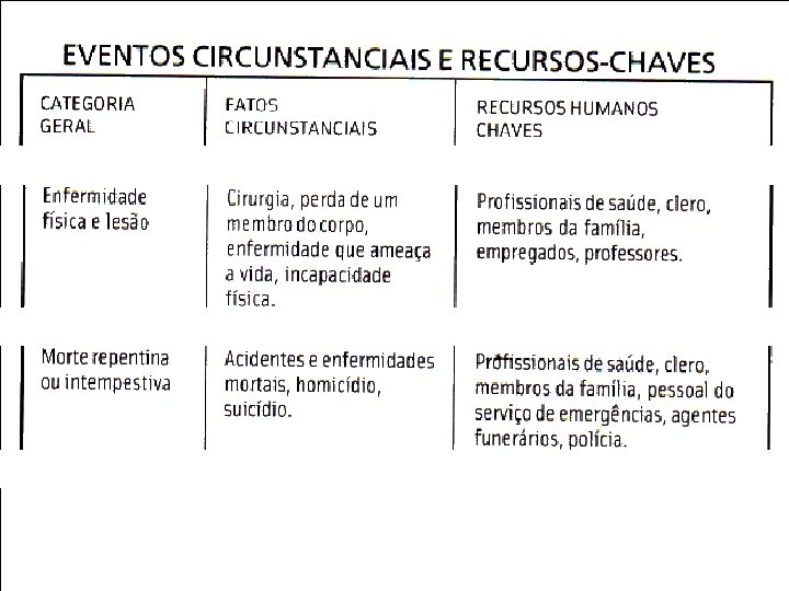 Eventos circunstanciais e Recursos • Quadro 5 Claudia Bruscagin 